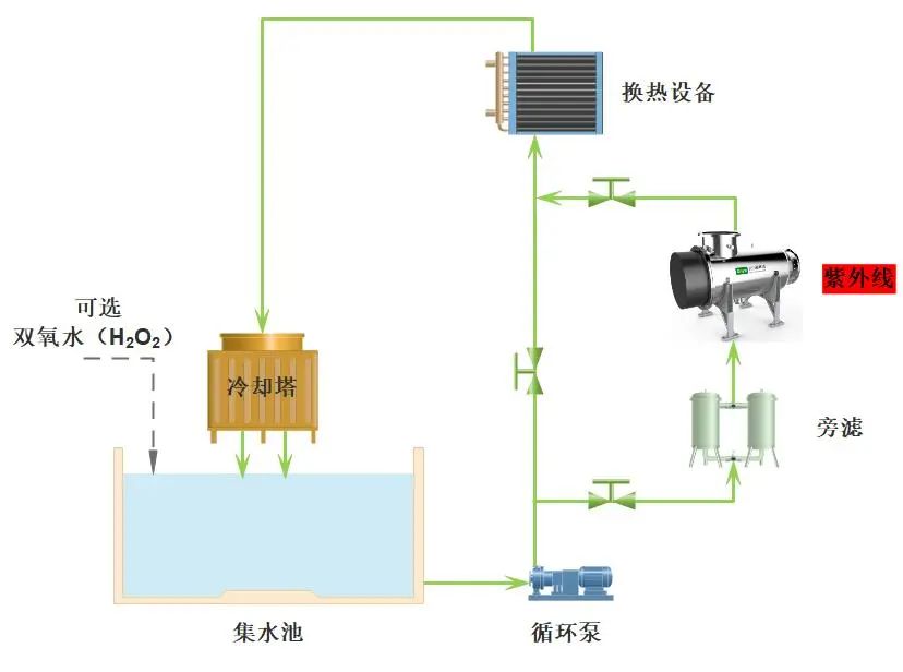 js-循環(huán)冷卻水-圖1.png js-循環(huán)冷卻水-圖1.png