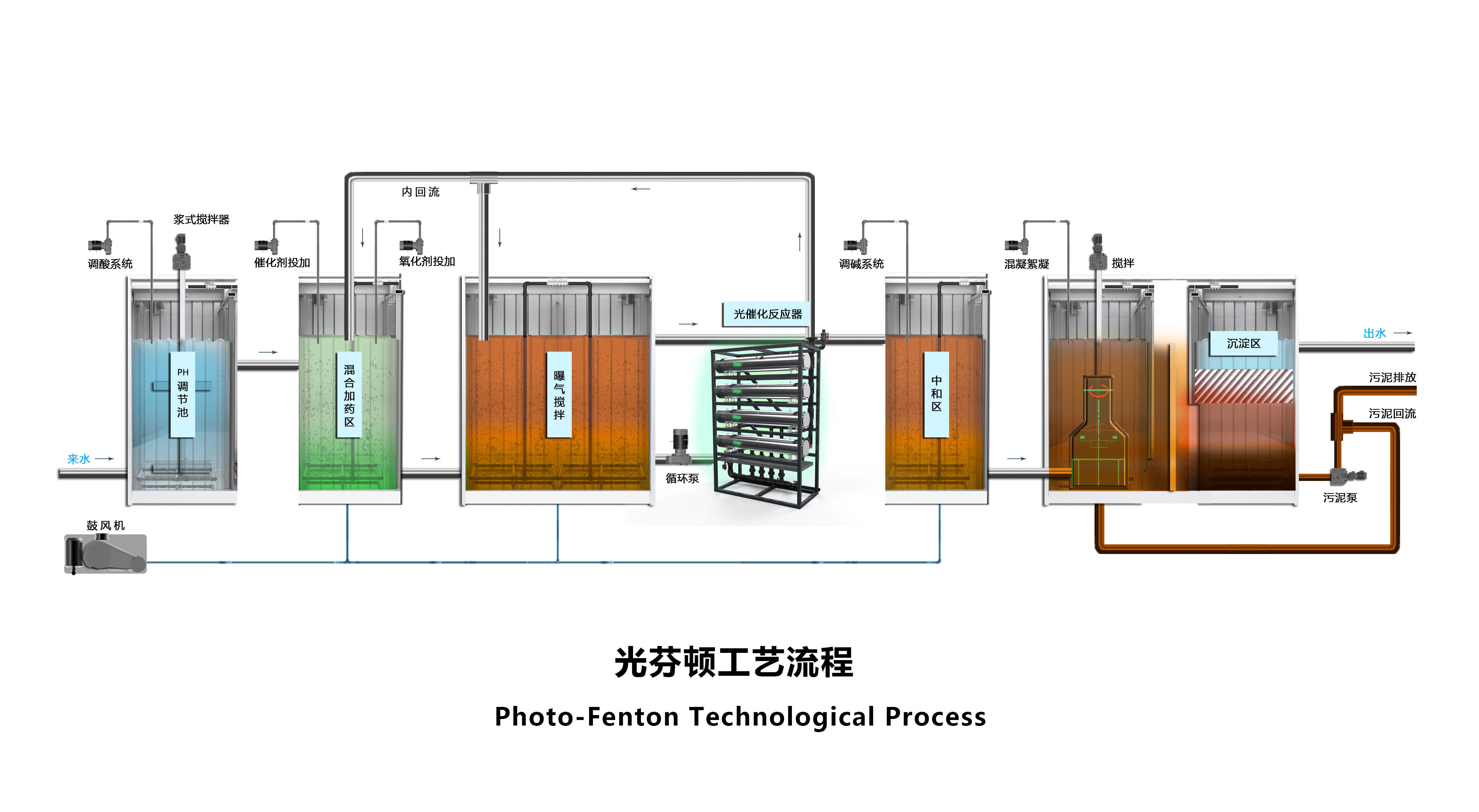 工業(yè)高難廢水預(yù)處理02.jpg 工業(yè)高難廢水預(yù)處理02.jpg