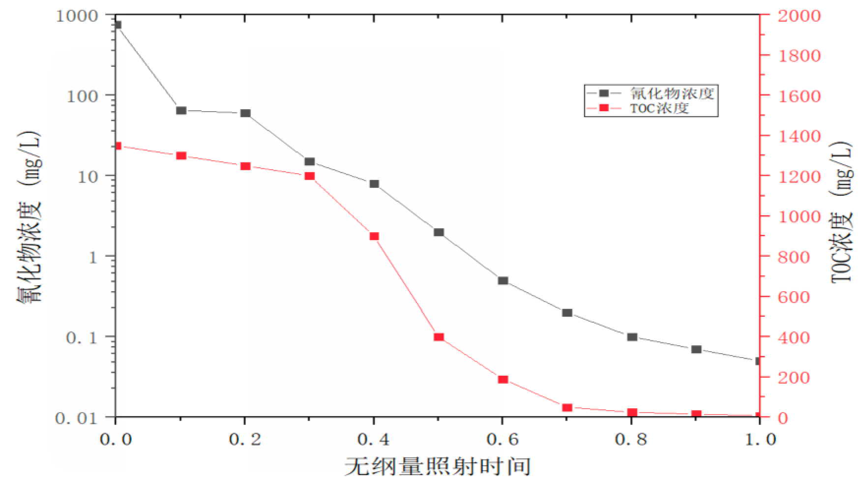 曲線圖.png 曲線圖.png