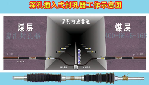 瓦斯、注漿、注水、堵水封孔器嘉匯生產