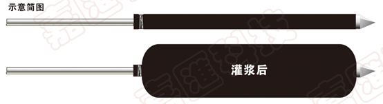承壓型擴(kuò)體錨桿沖出危機(jī)，未來(lái)更好