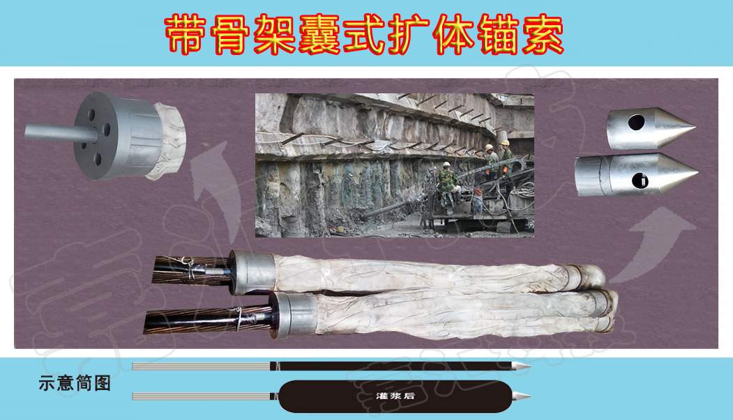帶骨架囊式擴(kuò)體錨索嘉匯新增**產(chǎn)品